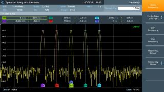 R&S®FPC1500 频谱分析仪(图1)